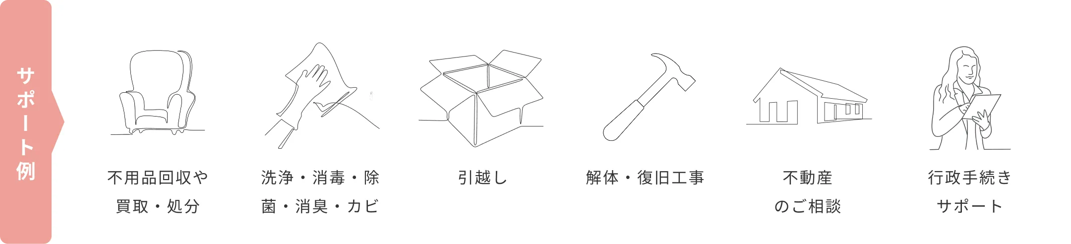 サポート例 不用品回収や買取・処分 洗浄・消毒・除菌・消臭・カビ 引越し 解体・復旧工事 不動産のご相談 行政手続きサポート